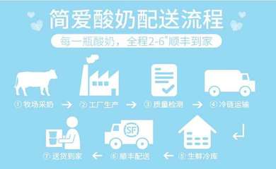 低温酸奶市场增长放缓？简爱酸奶持续前沿领航，生鲜渠道成破局关键